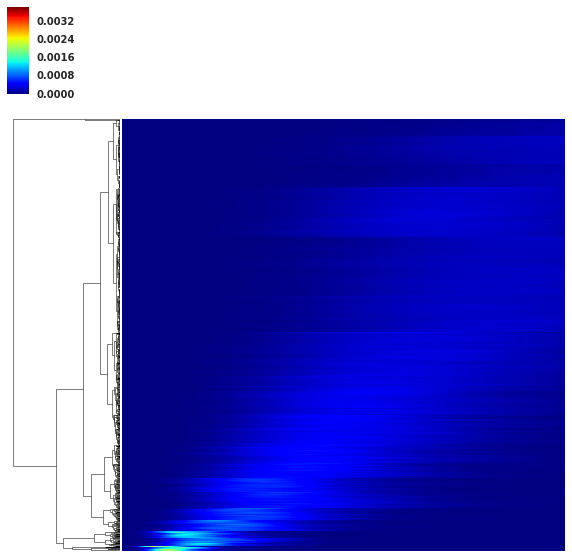 Figure 25