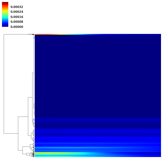 Figure 26