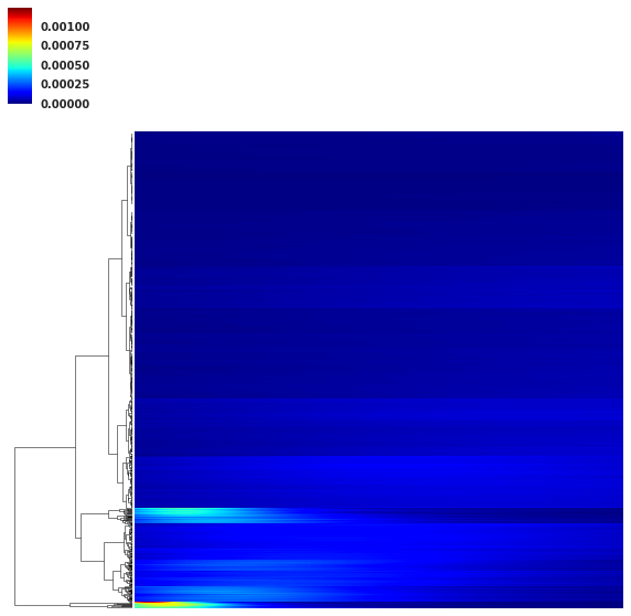 Figure 27