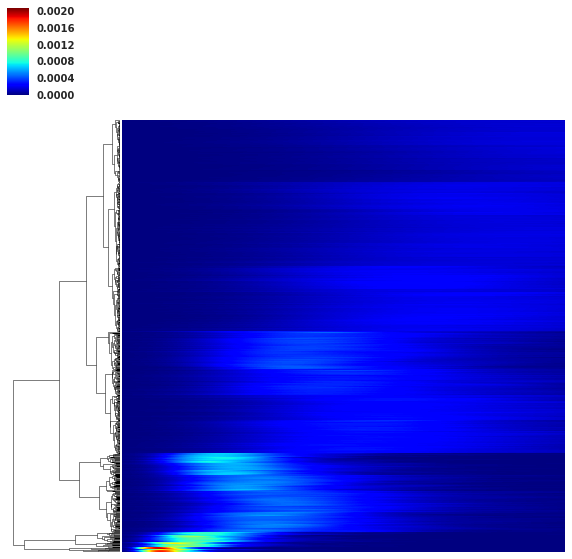 Figure 28