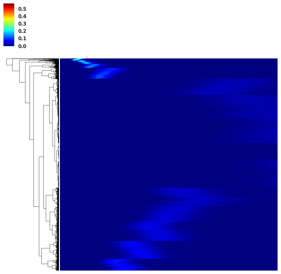 Figure 29