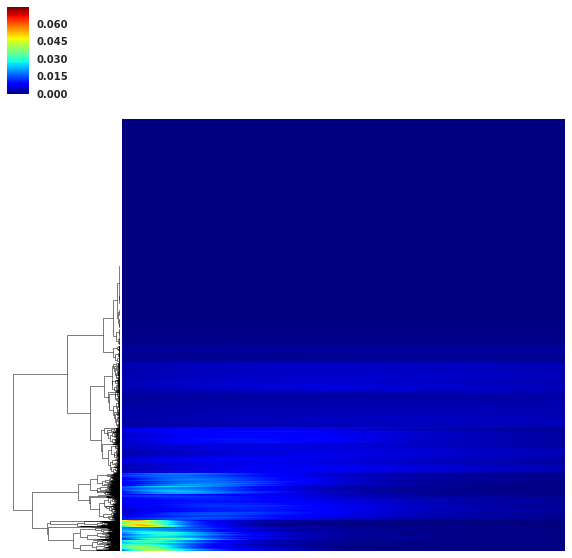 Figure 30