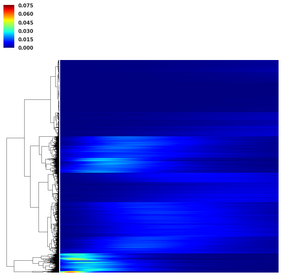 Figure 31