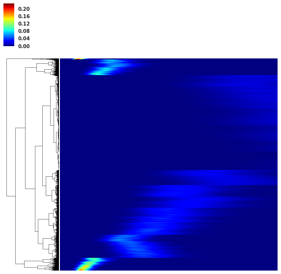 Figure 32
