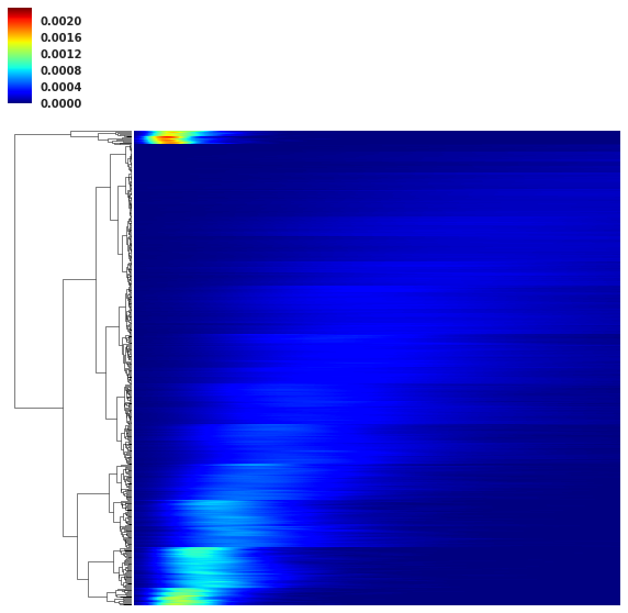 Figure 33