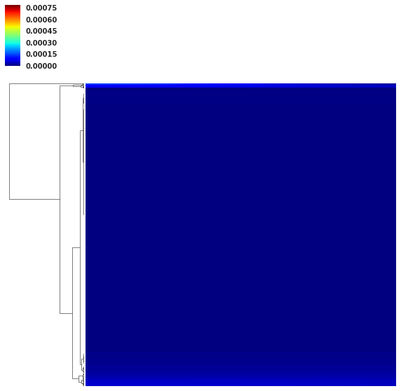 Figure 34