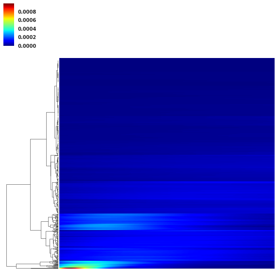 Figure 35