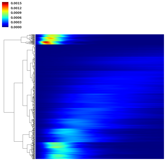 Figure 36