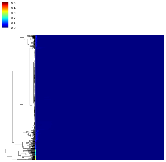 Figure 39