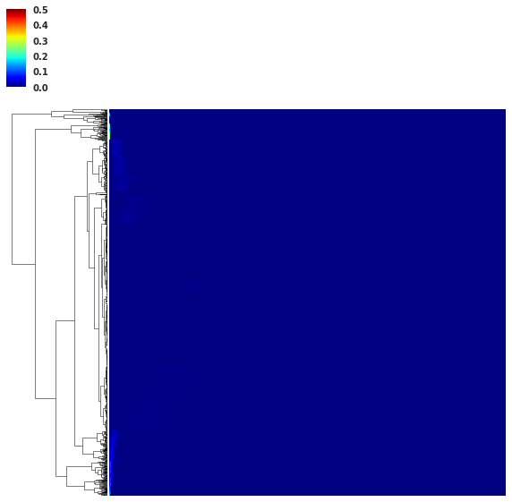 Figure 40