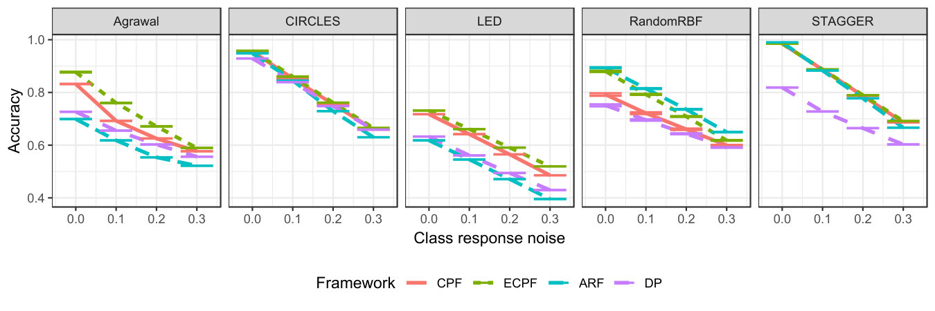 Figure 20