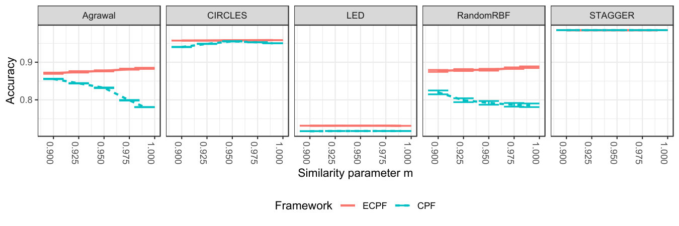Figure 21