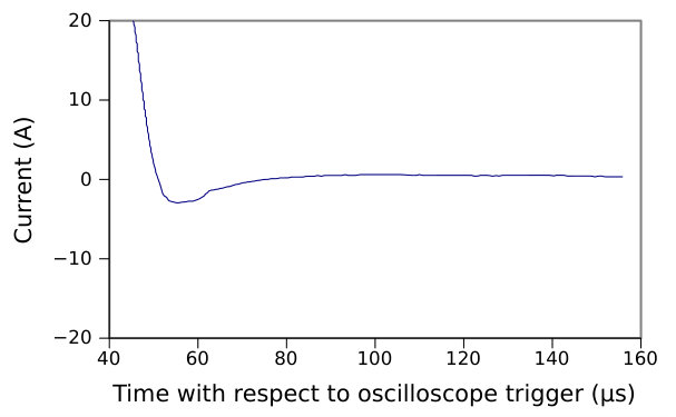 Figure 15