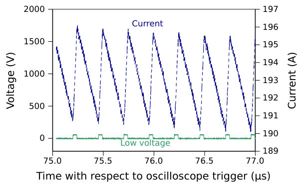 Figure 16
