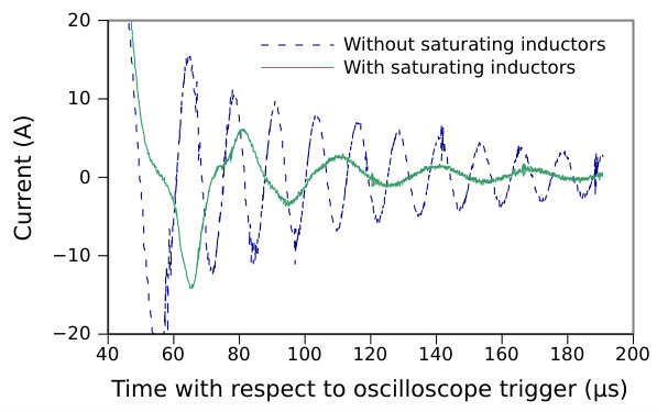 Figure 17