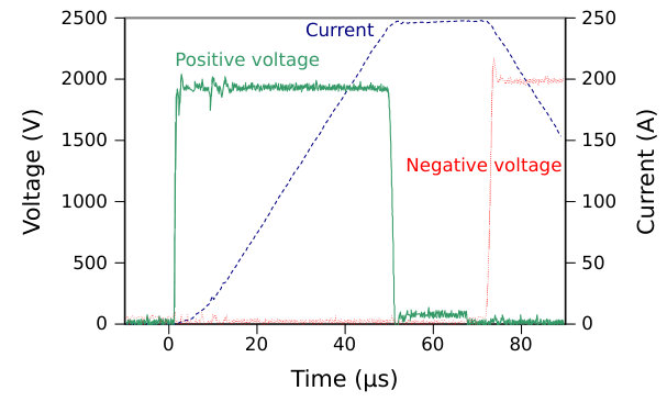 Figure 19