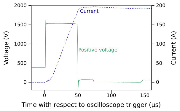 Figure 20