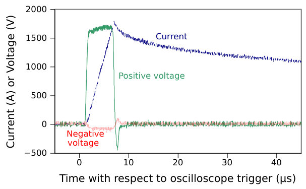 Figure 21