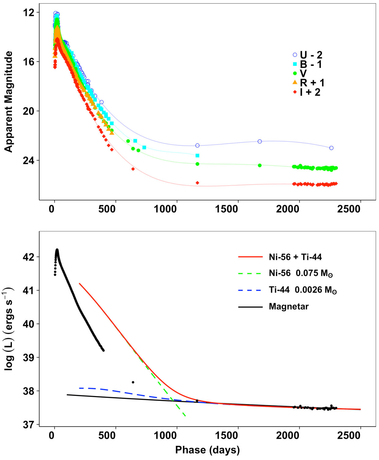 Figure 5