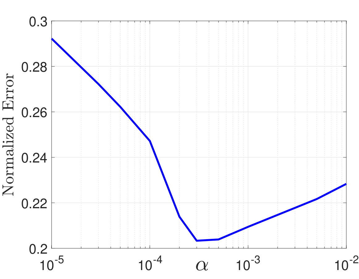 Figure 8