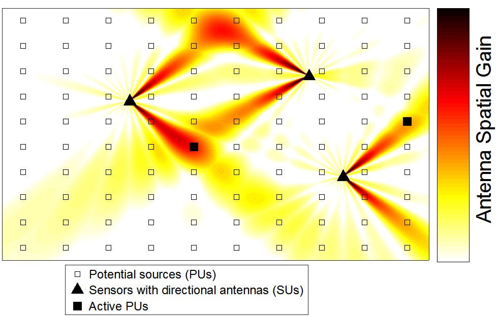 Figure 20