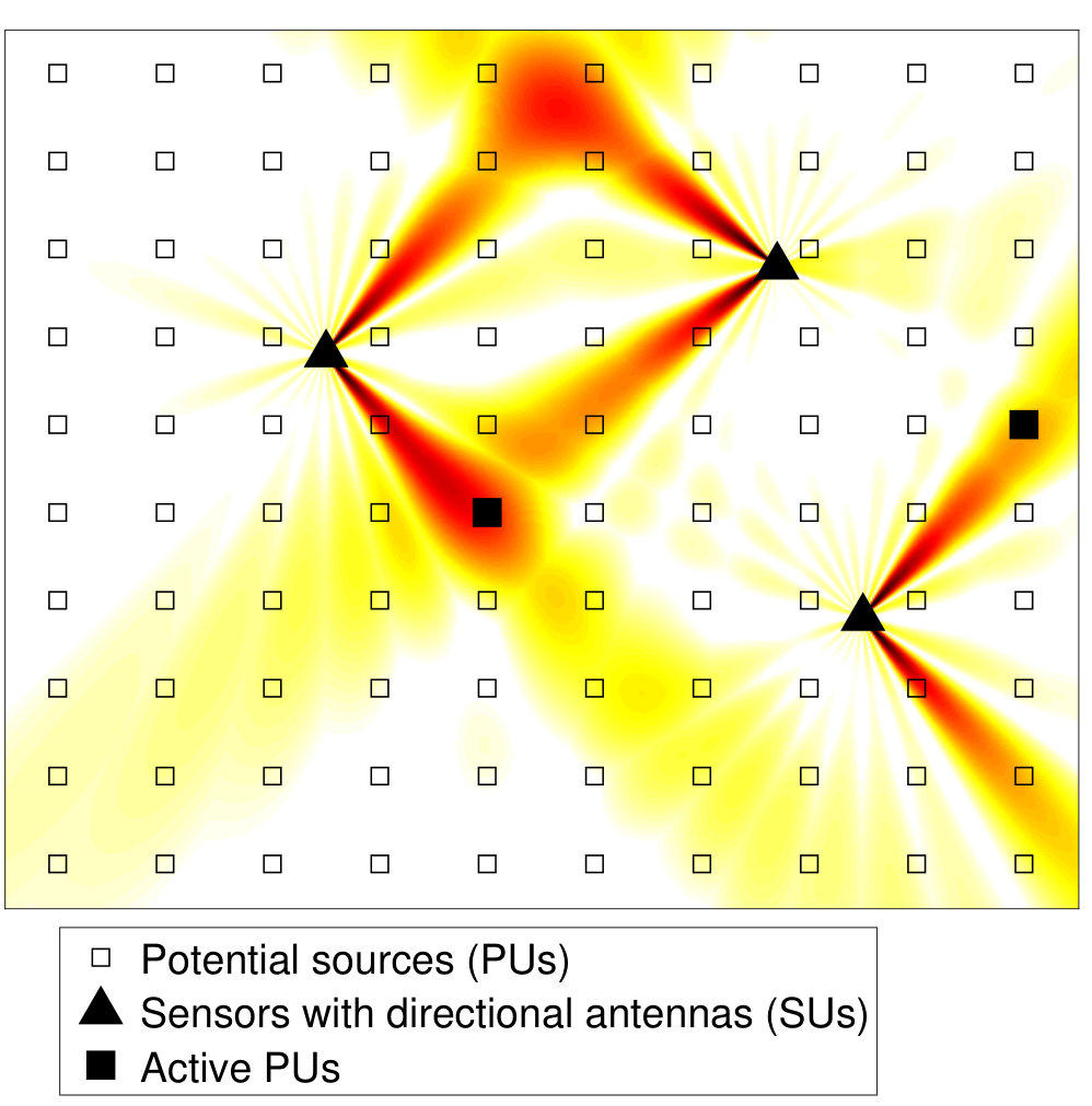 Figure 21