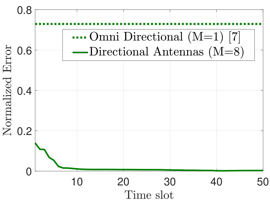 Figure 22