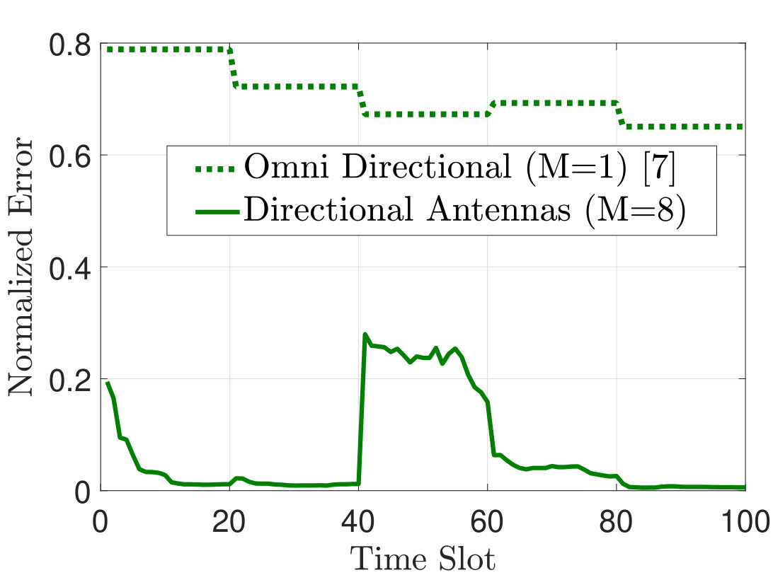 Figure 23