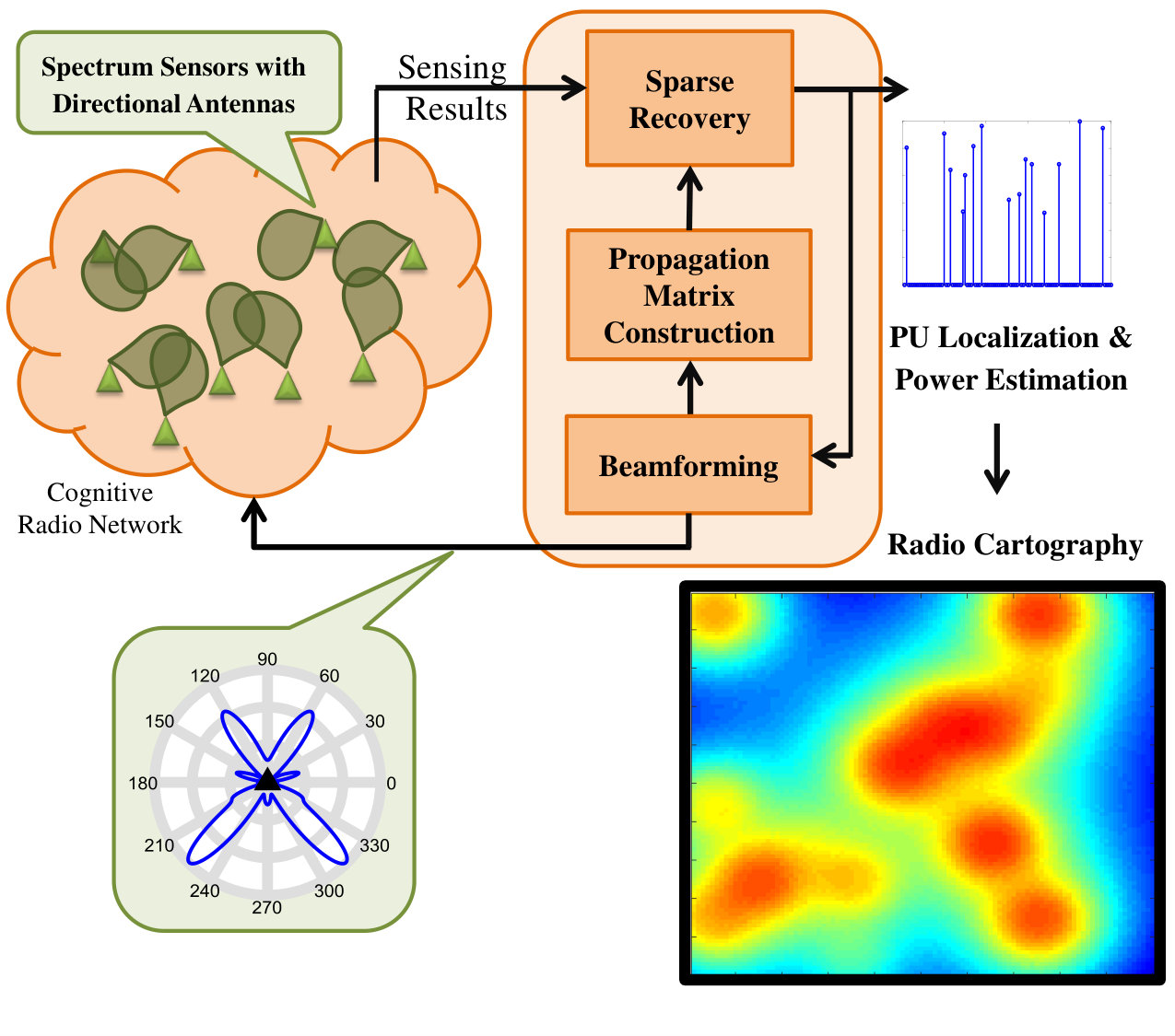 Figure 24