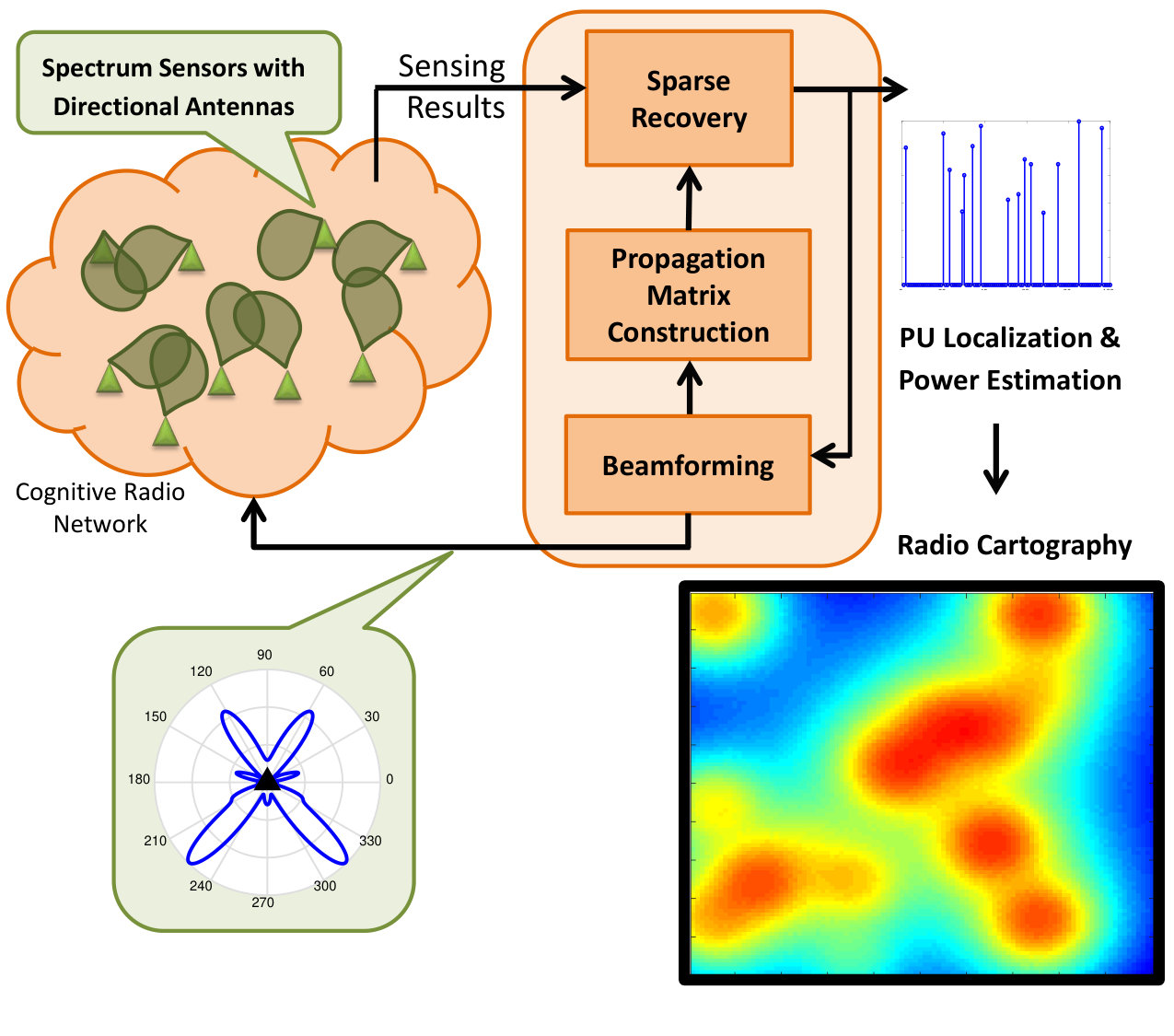 Figure 25