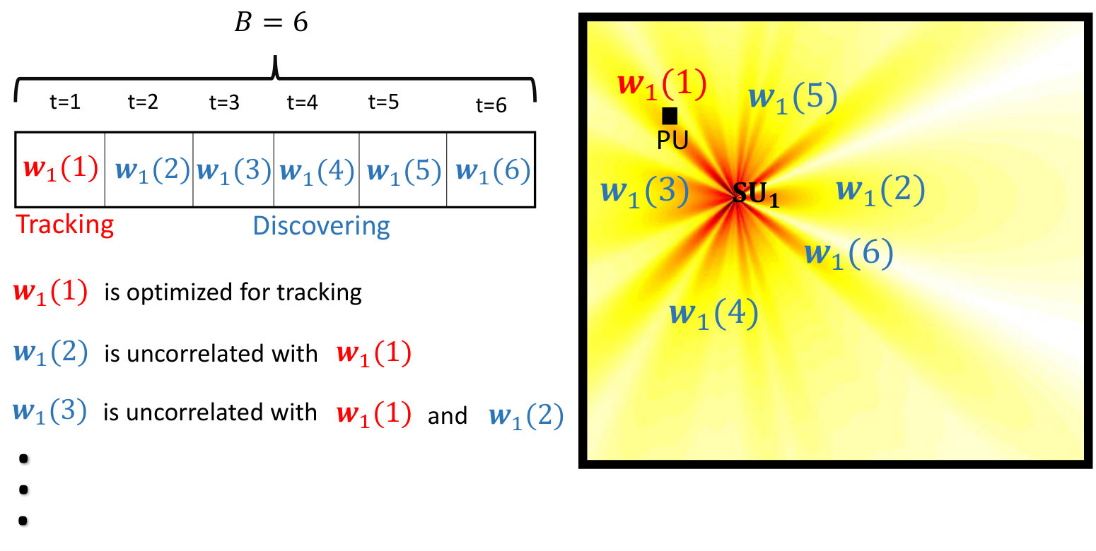 Figure 26