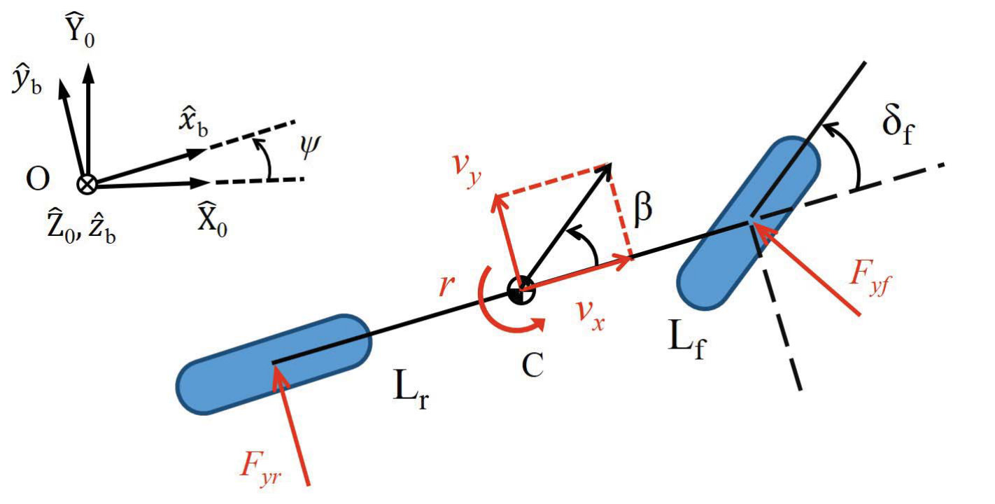 Figure 16