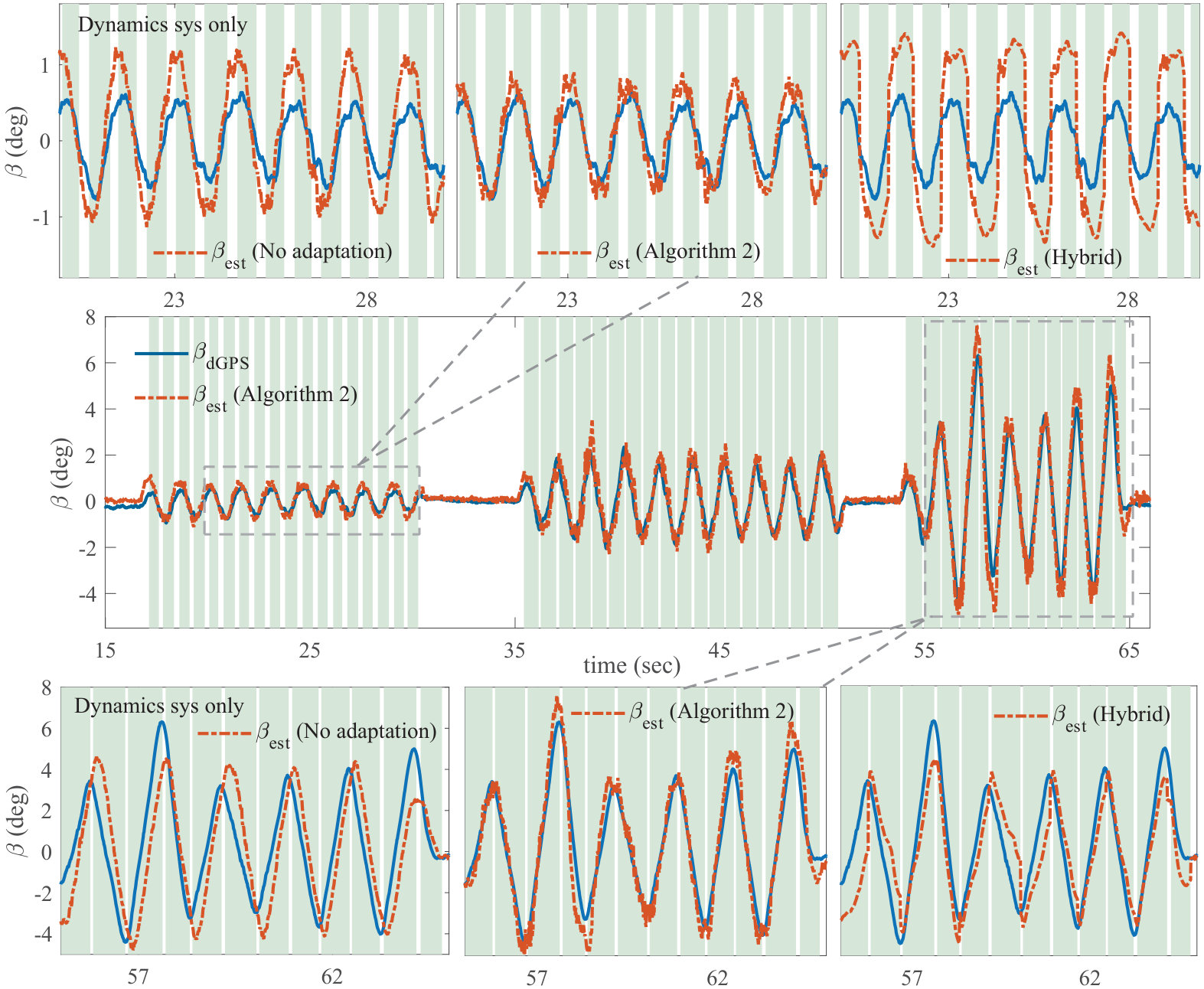 Figure 17