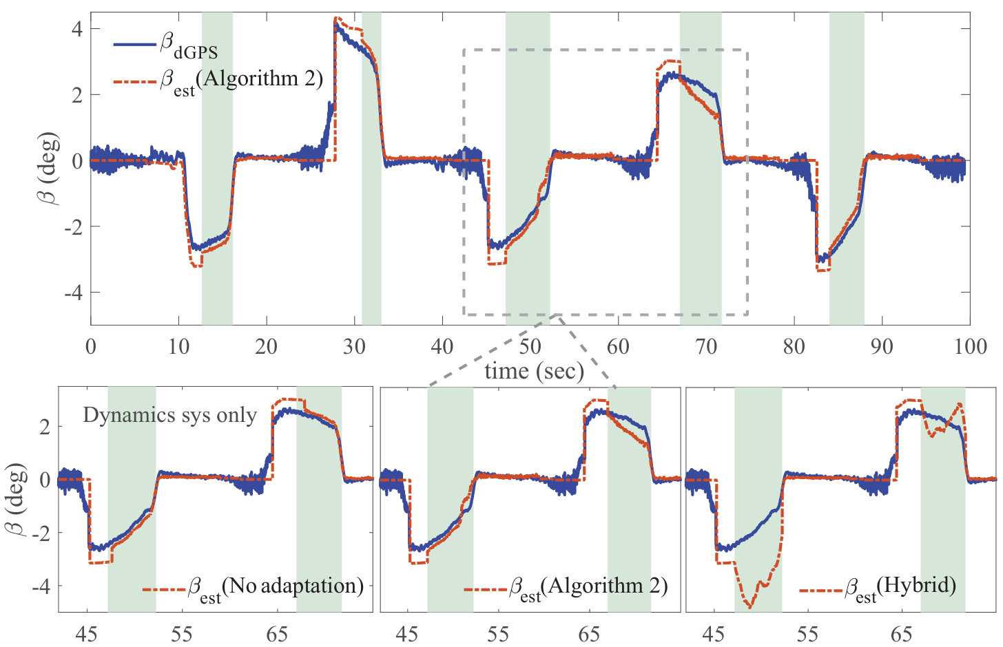 Figure 19