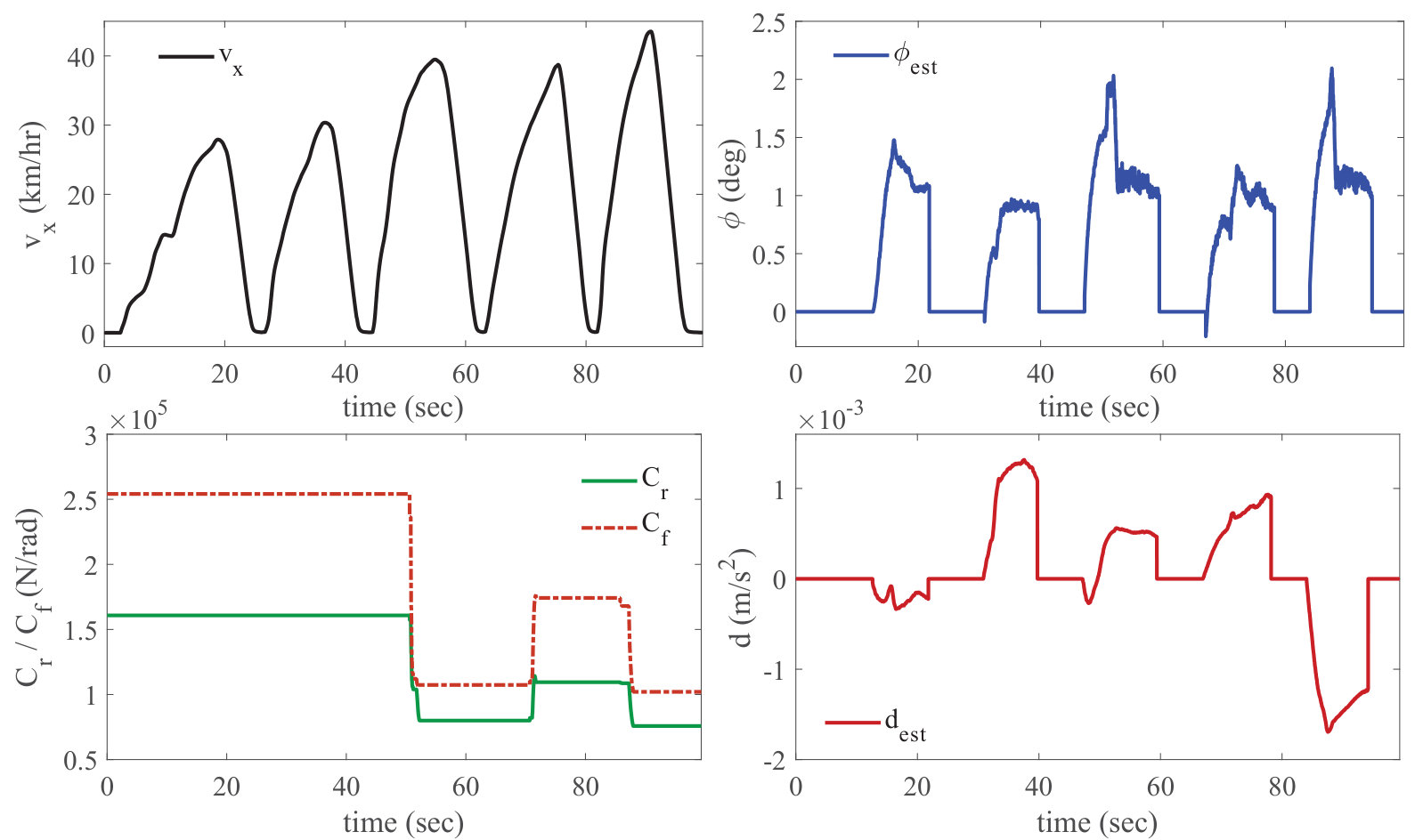 Figure 20
