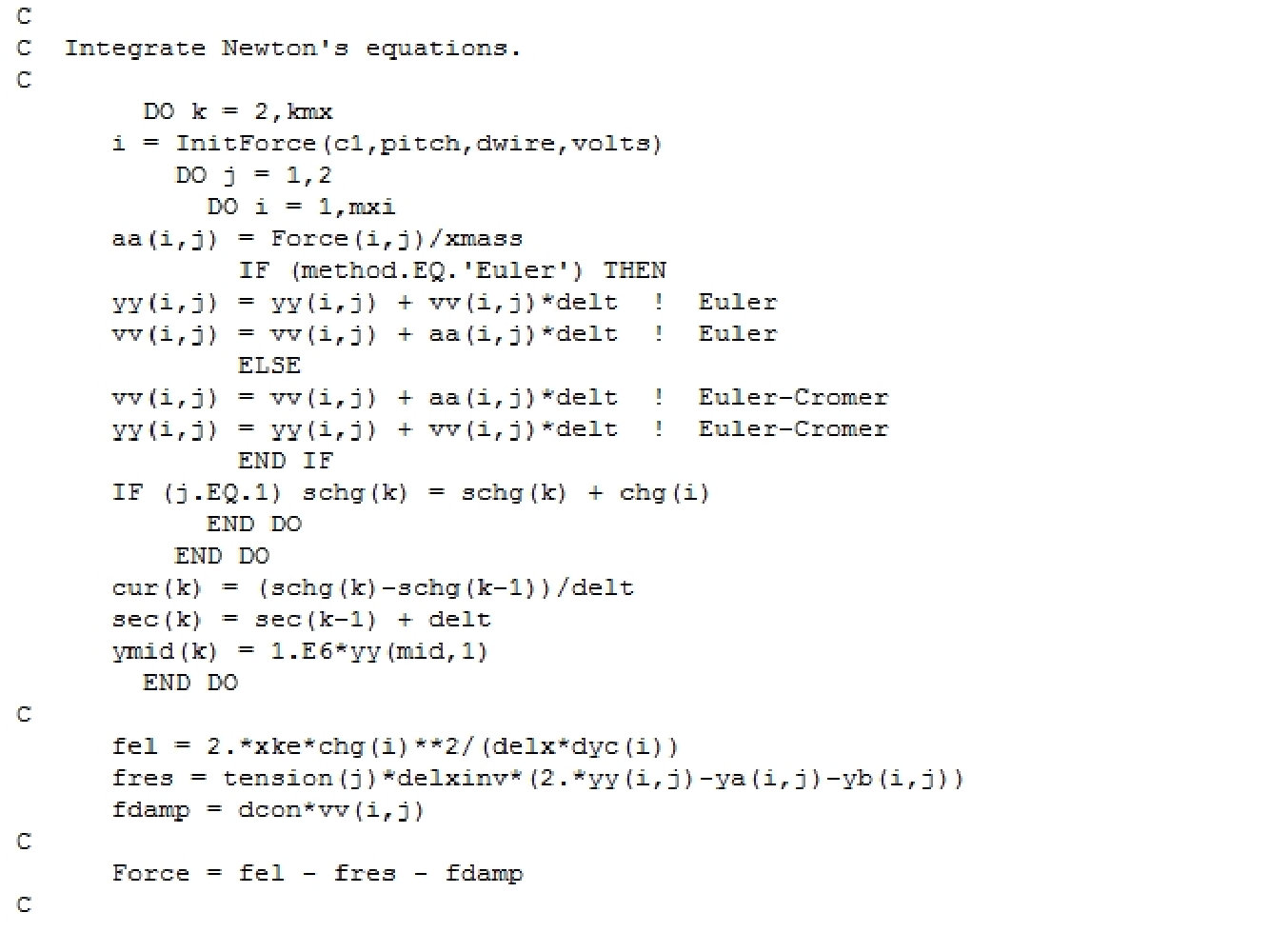 Figure 5