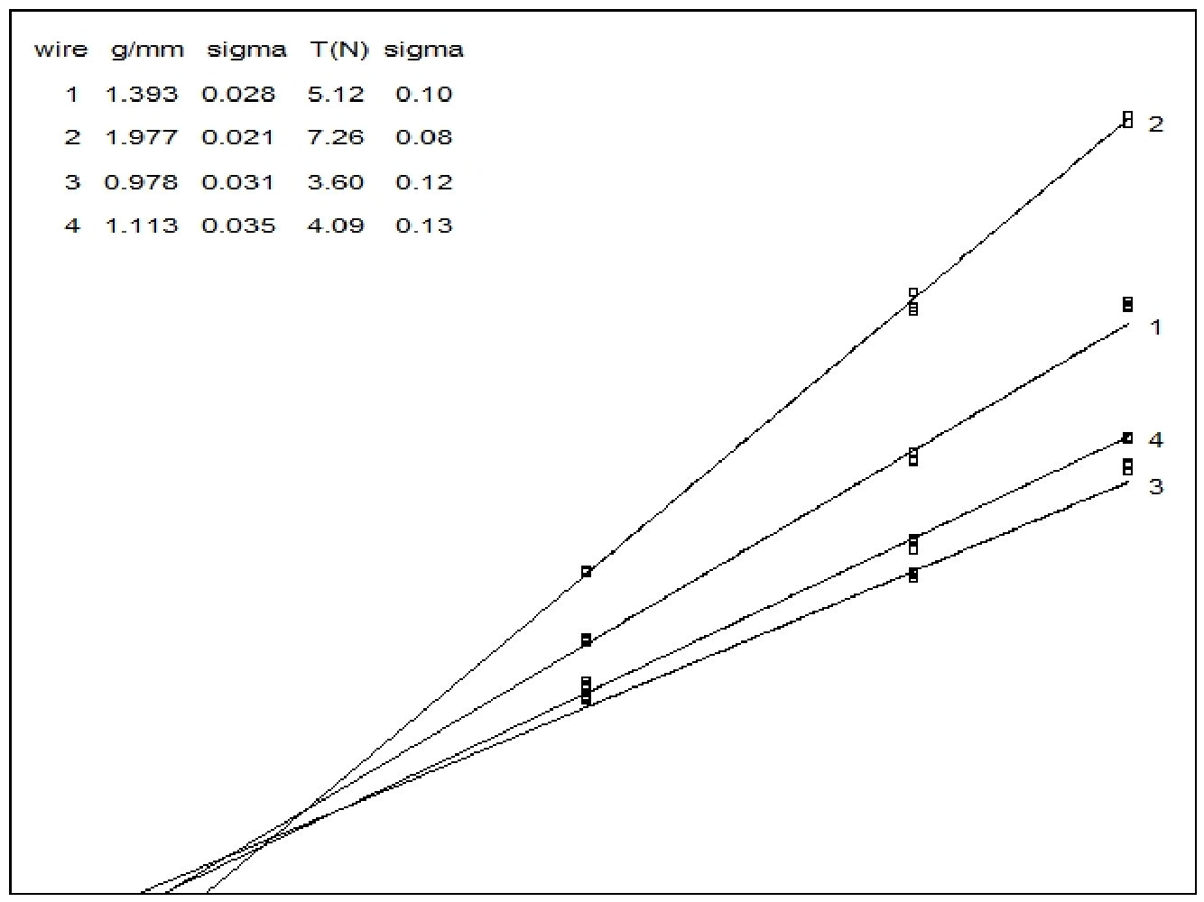 Figure 21