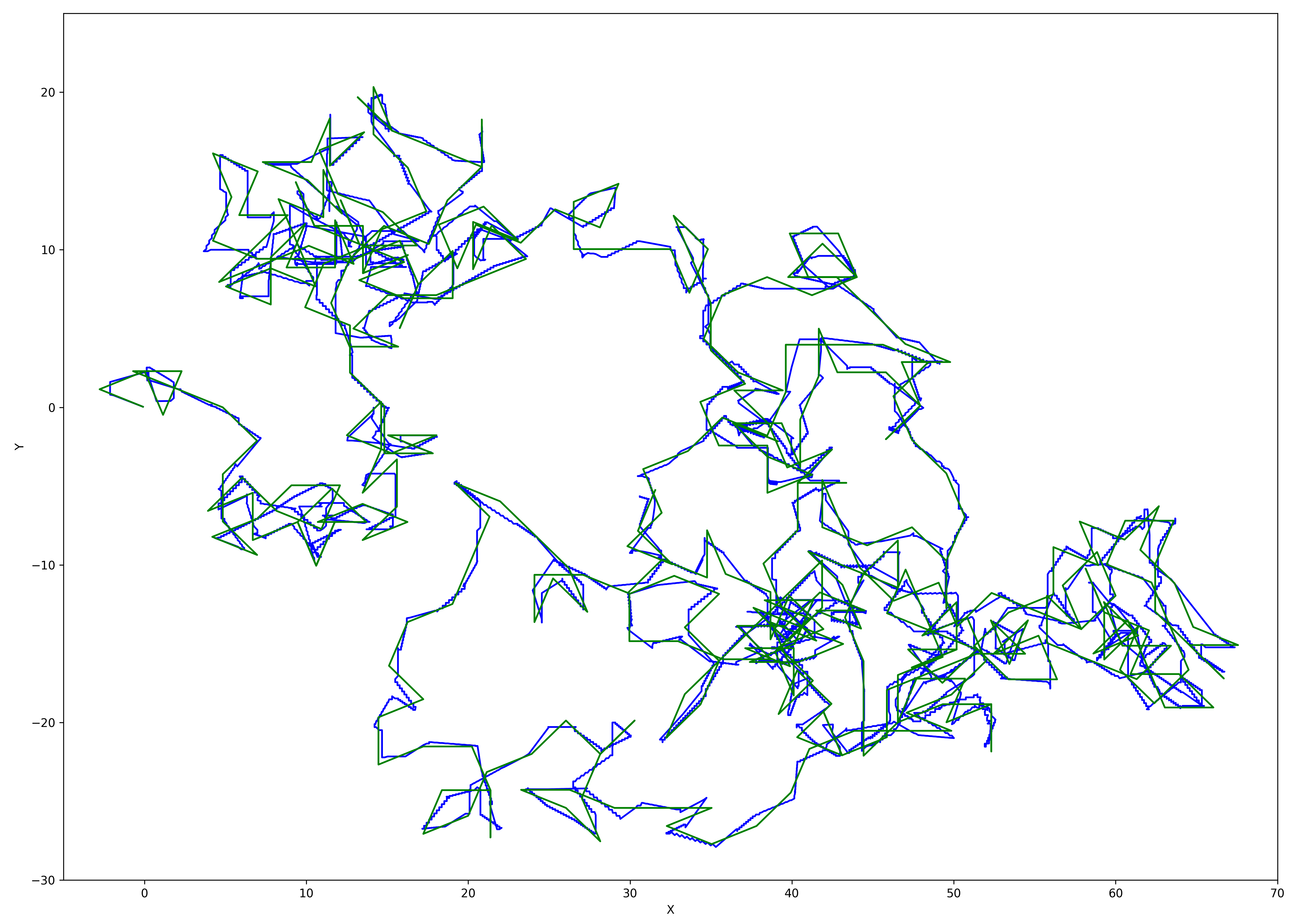 Figure 13