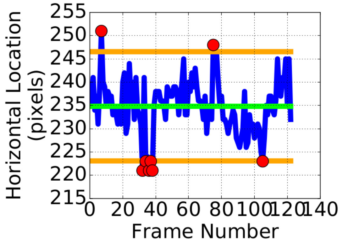 Figure 17