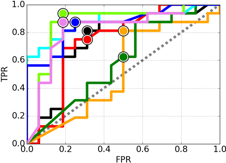 Figure 21