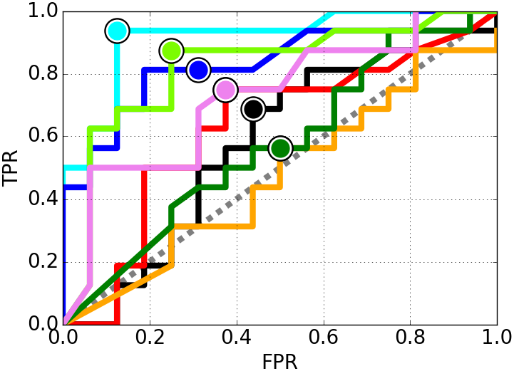 Figure 22