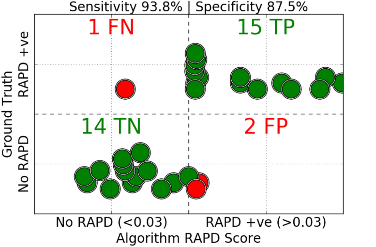 Figure 23