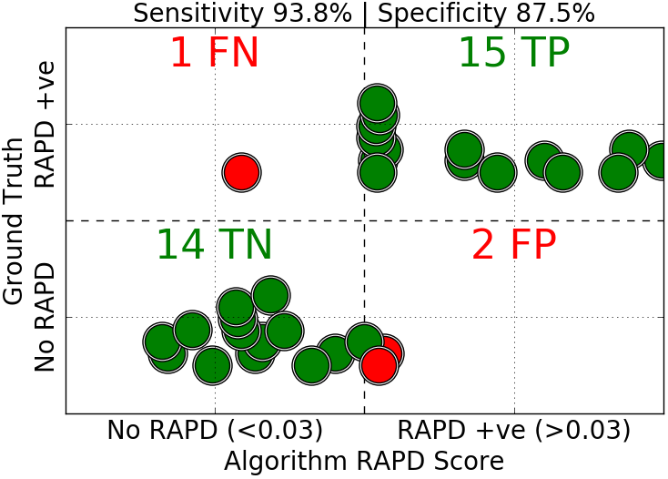 Figure 24