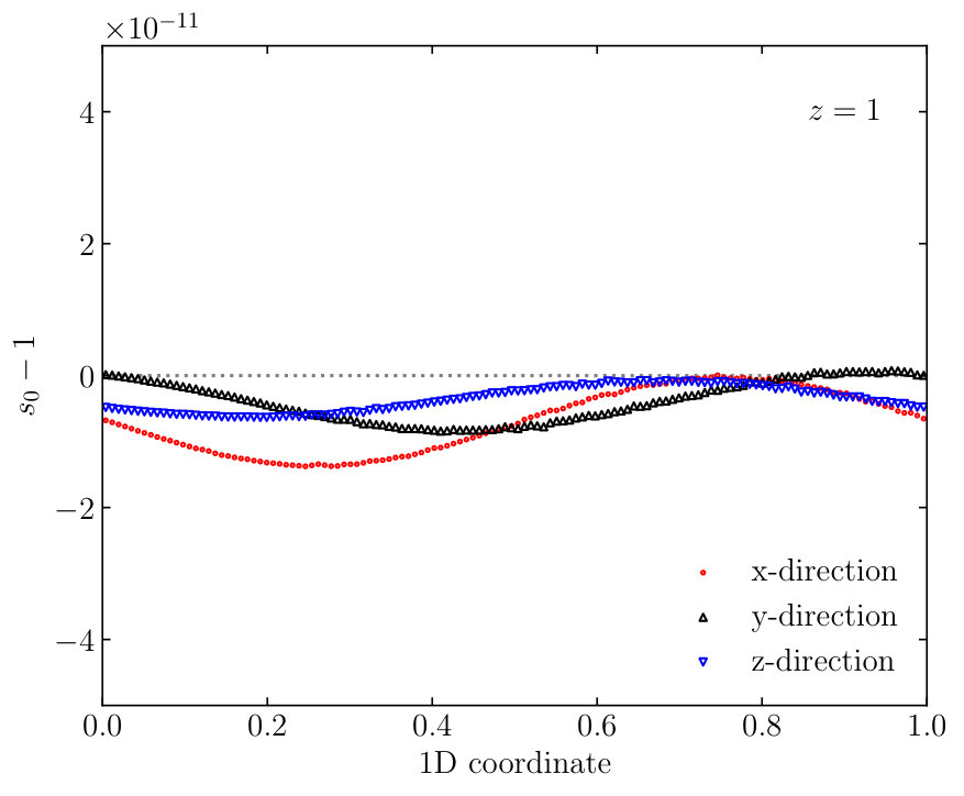 Figure 22
