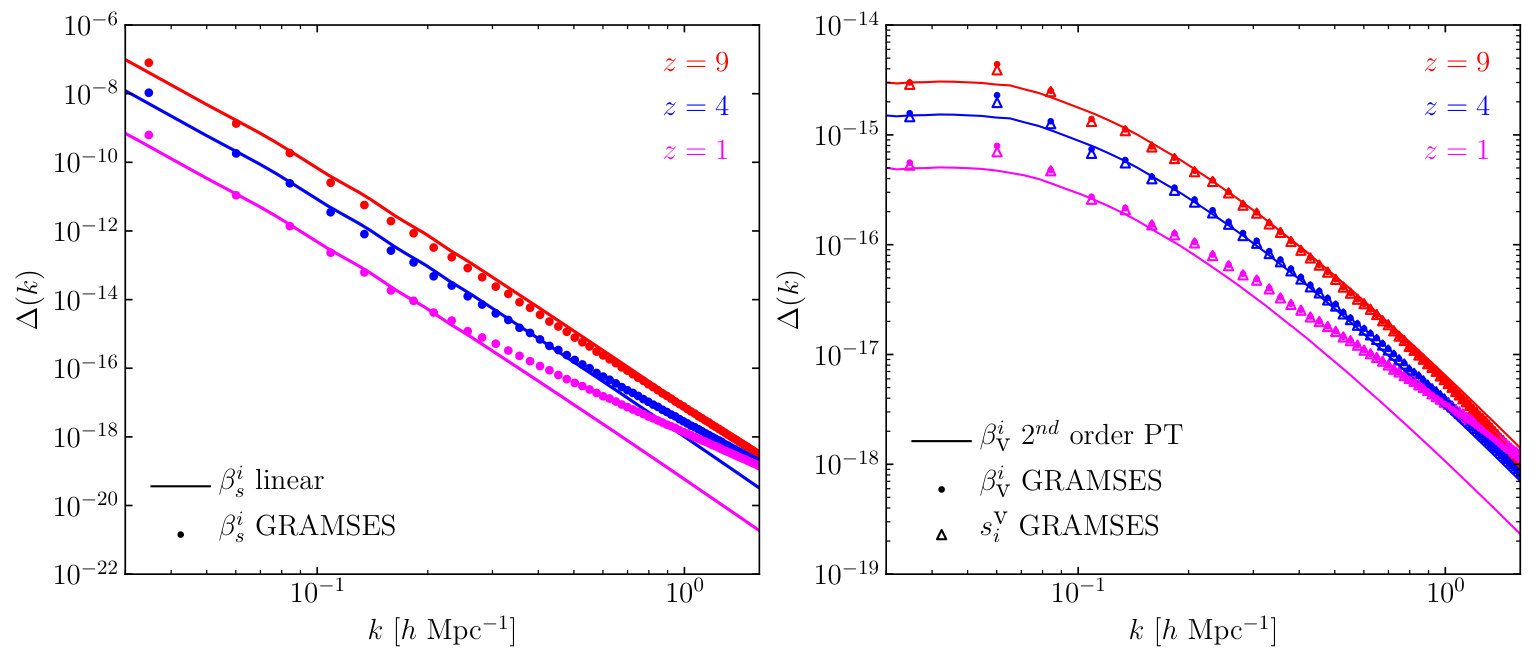 Figure 23