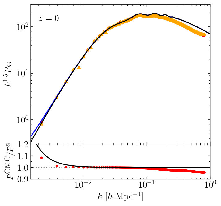 Figure 24