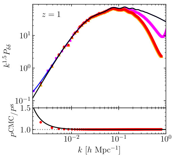 Figure 25