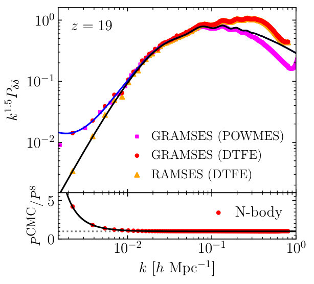 Figure 26