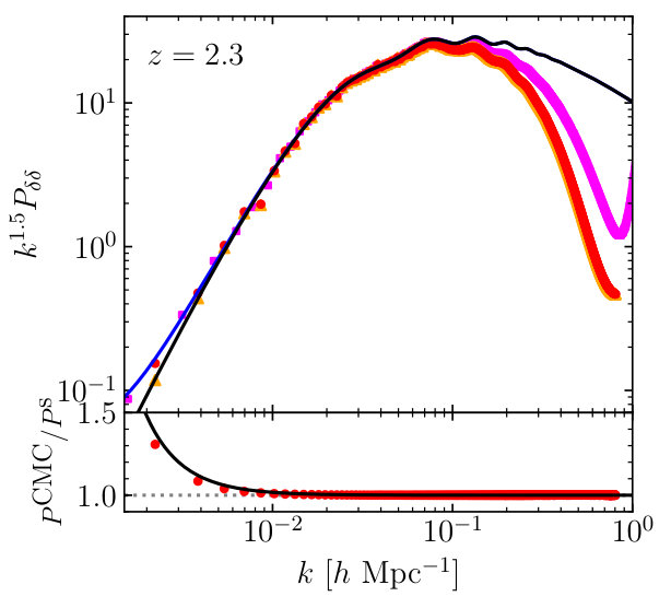 Figure 27