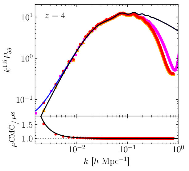 Figure 28